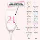 Personalized Birthday Age and Name Glass